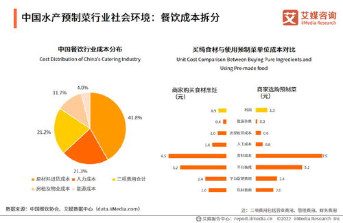 艾媒咨詢《2022-2023年中國水產(chǎn)類預制菜產(chǎn)業(yè)研究及競爭格局監(jiān)測報告》解讀 市場驅(qū)動下的企業(yè)管理新策略